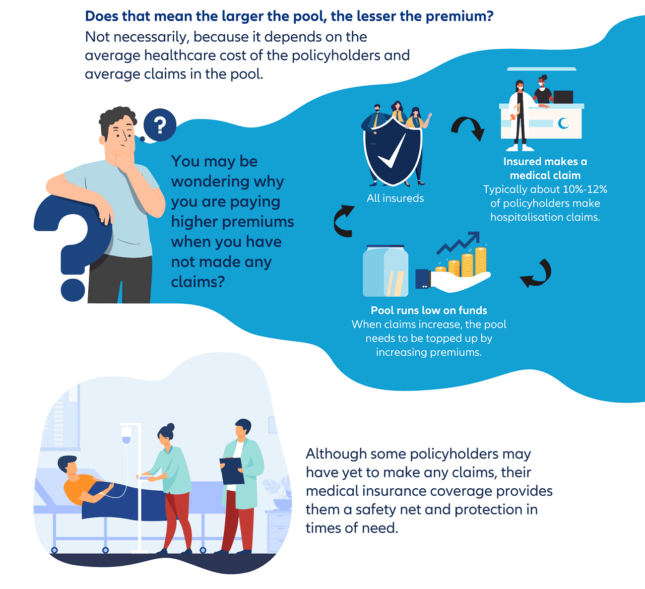 Does larger risk pools mean lesser premiums?