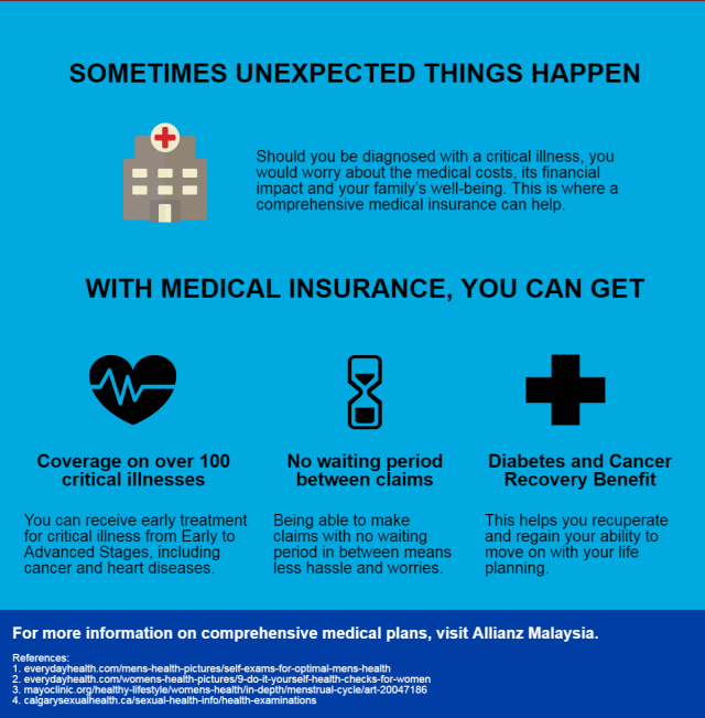 Your Guide To A Full Body Health Check up Allianz Malaysia