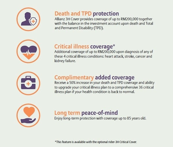 Unhealthy High Conditions: High Risk, High Cost - Allianz Malaysia